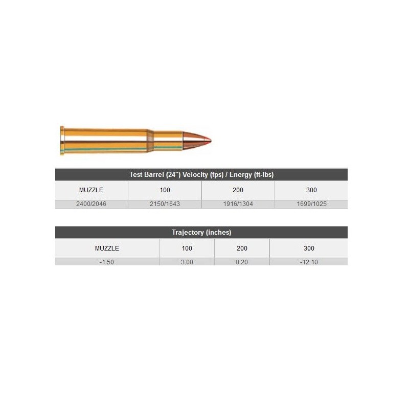 Hornady Leverevolution 30 30 Ballistics Chart Focus